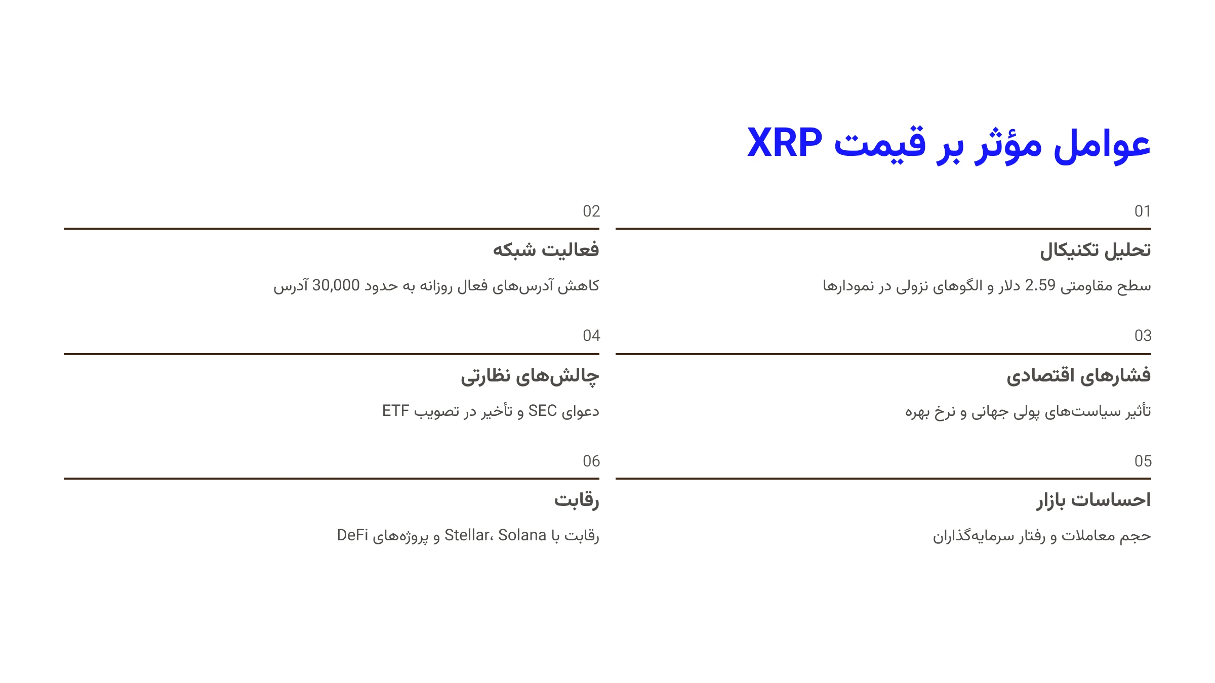 عوامل مؤثر بر نوسانات قیمت XRP