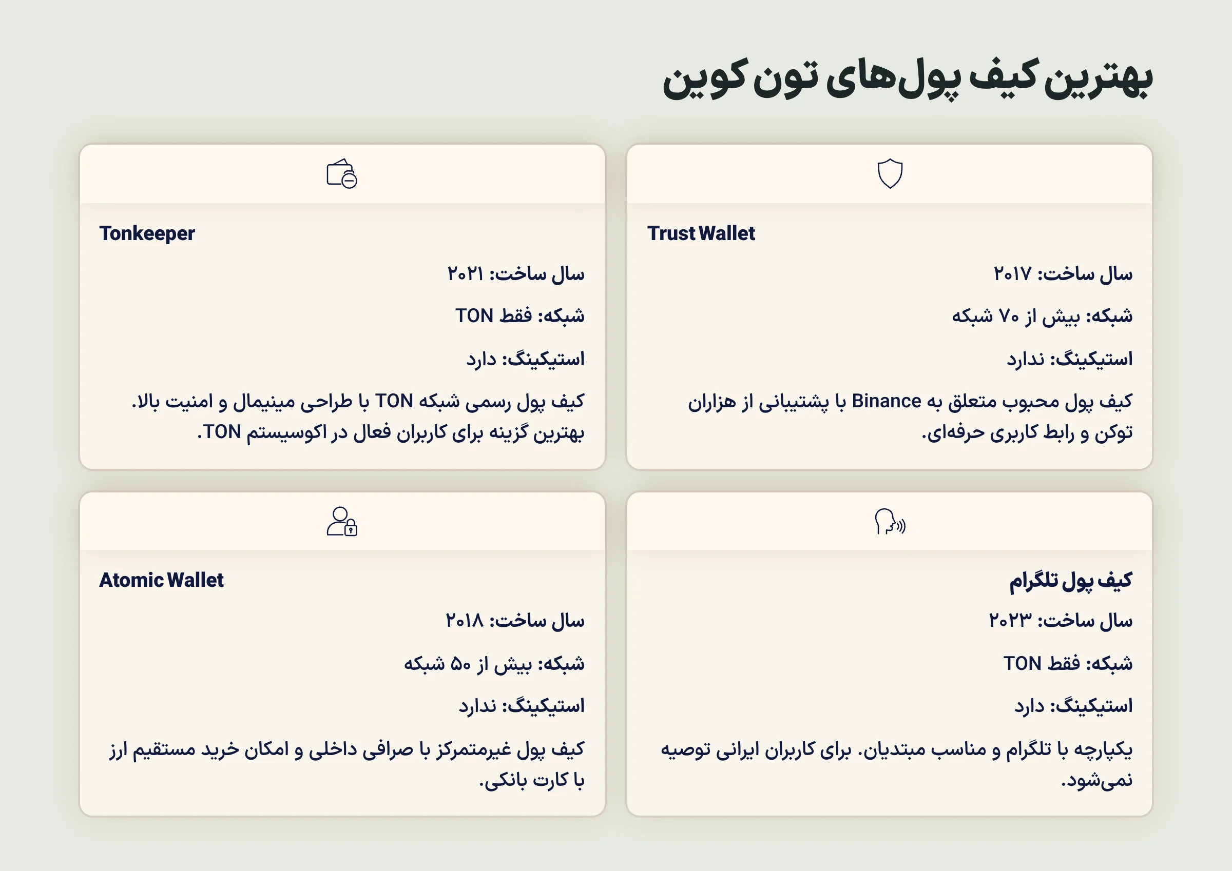کیف پول مناسب برای تون کوین