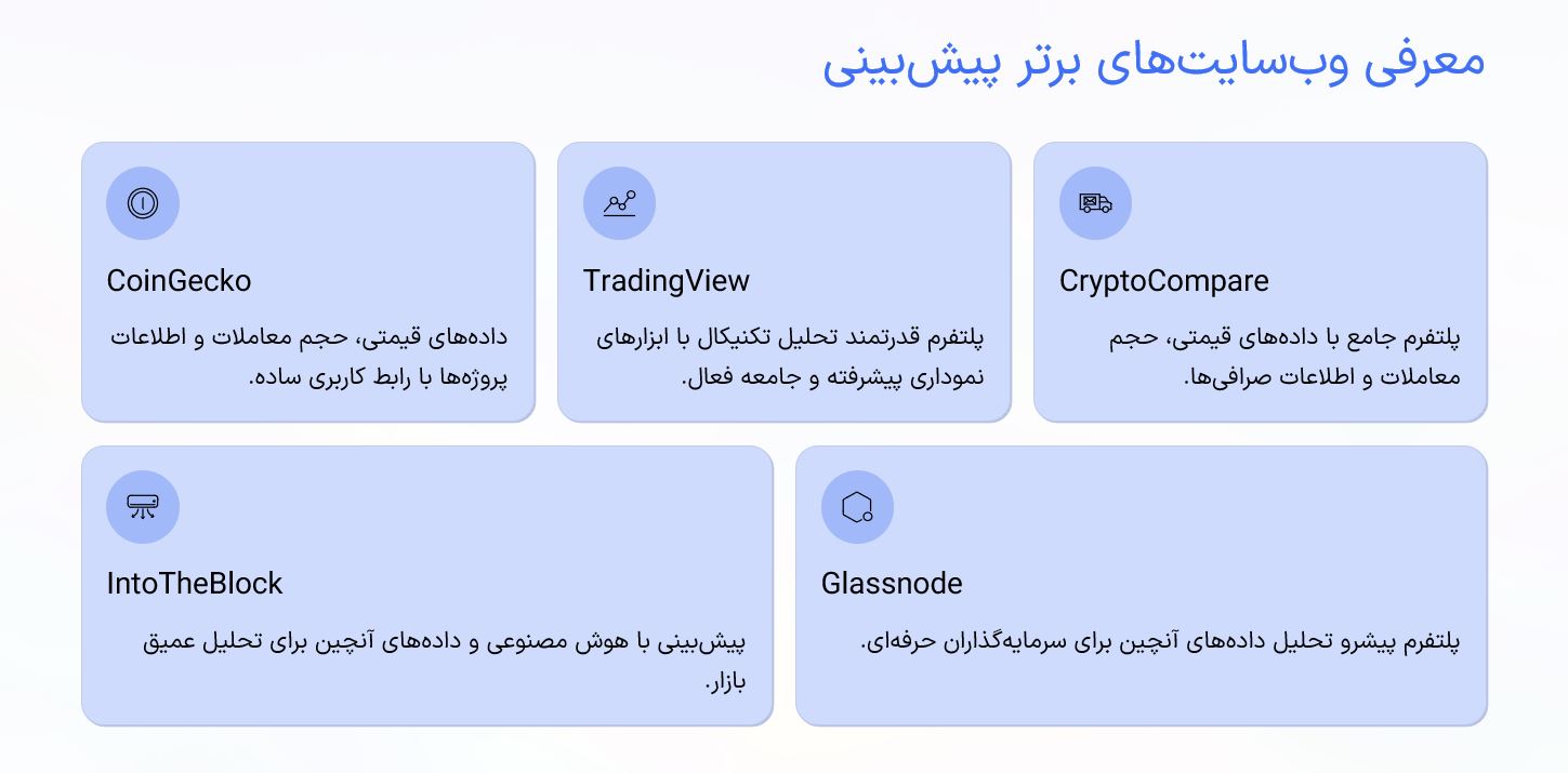 بهترین وبسایتهای پیش بینی قیمت ارز دیجیتال