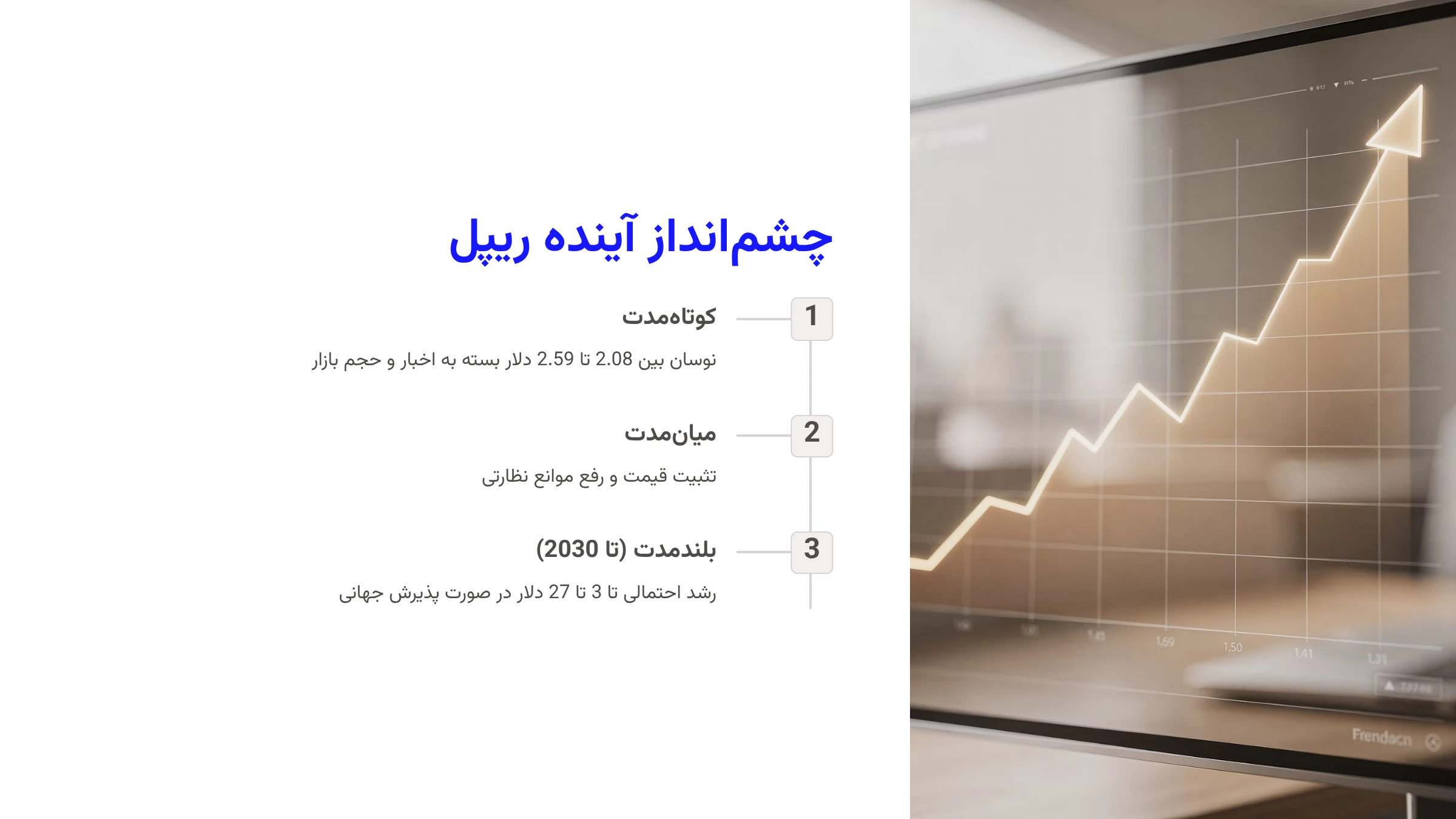 چشمانداز آینده ریپل