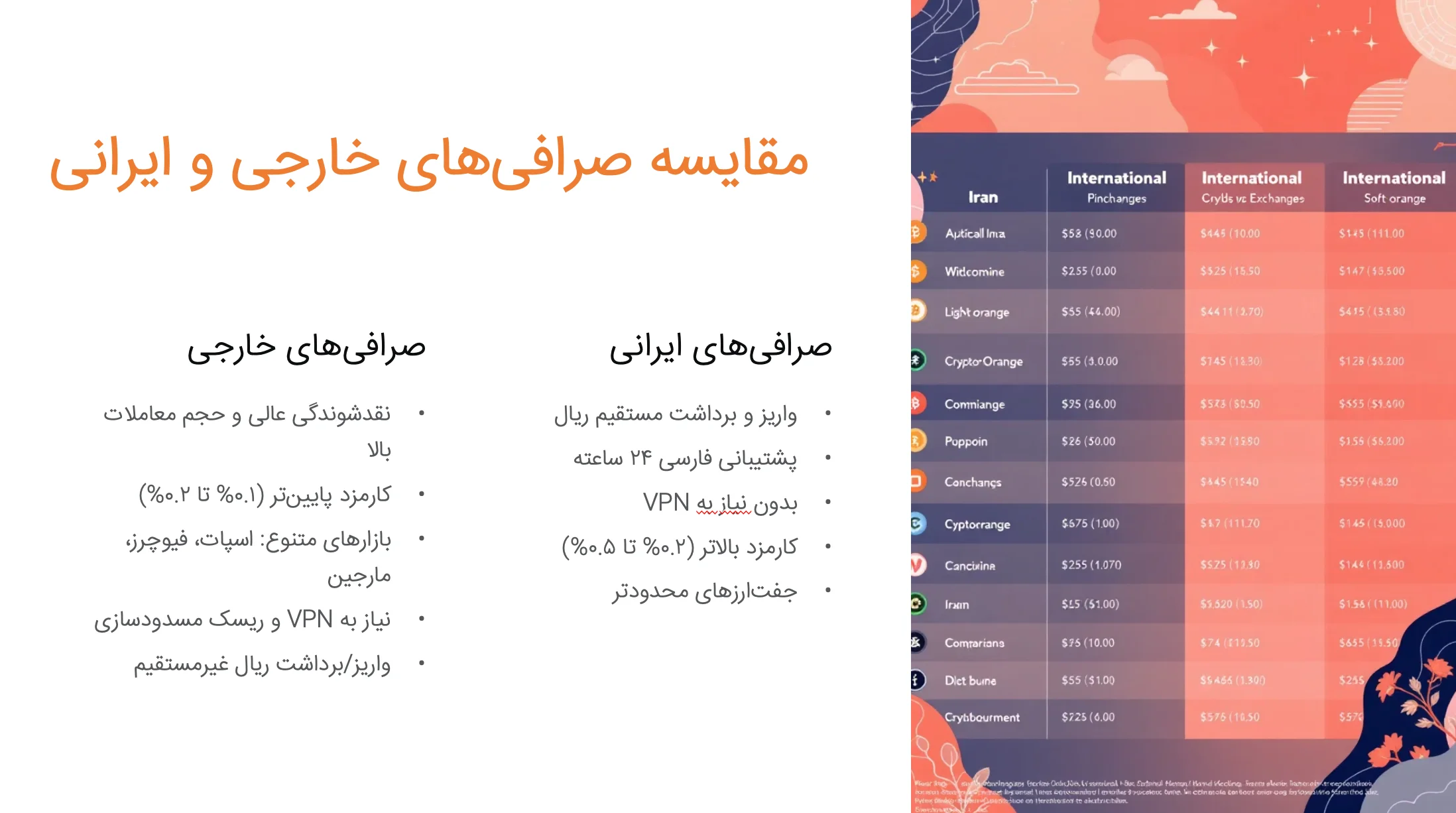 مقایسه صرافی‌های ایرانی و خارجی لایت کوین