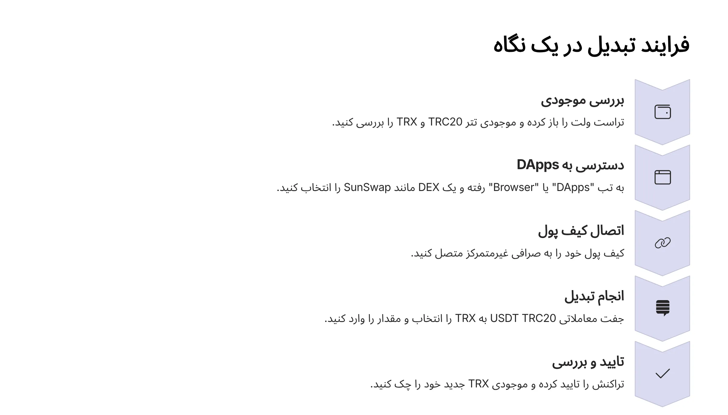 تبدیل تتر TRC20 به ترون در تراست ولت در یک نگاه