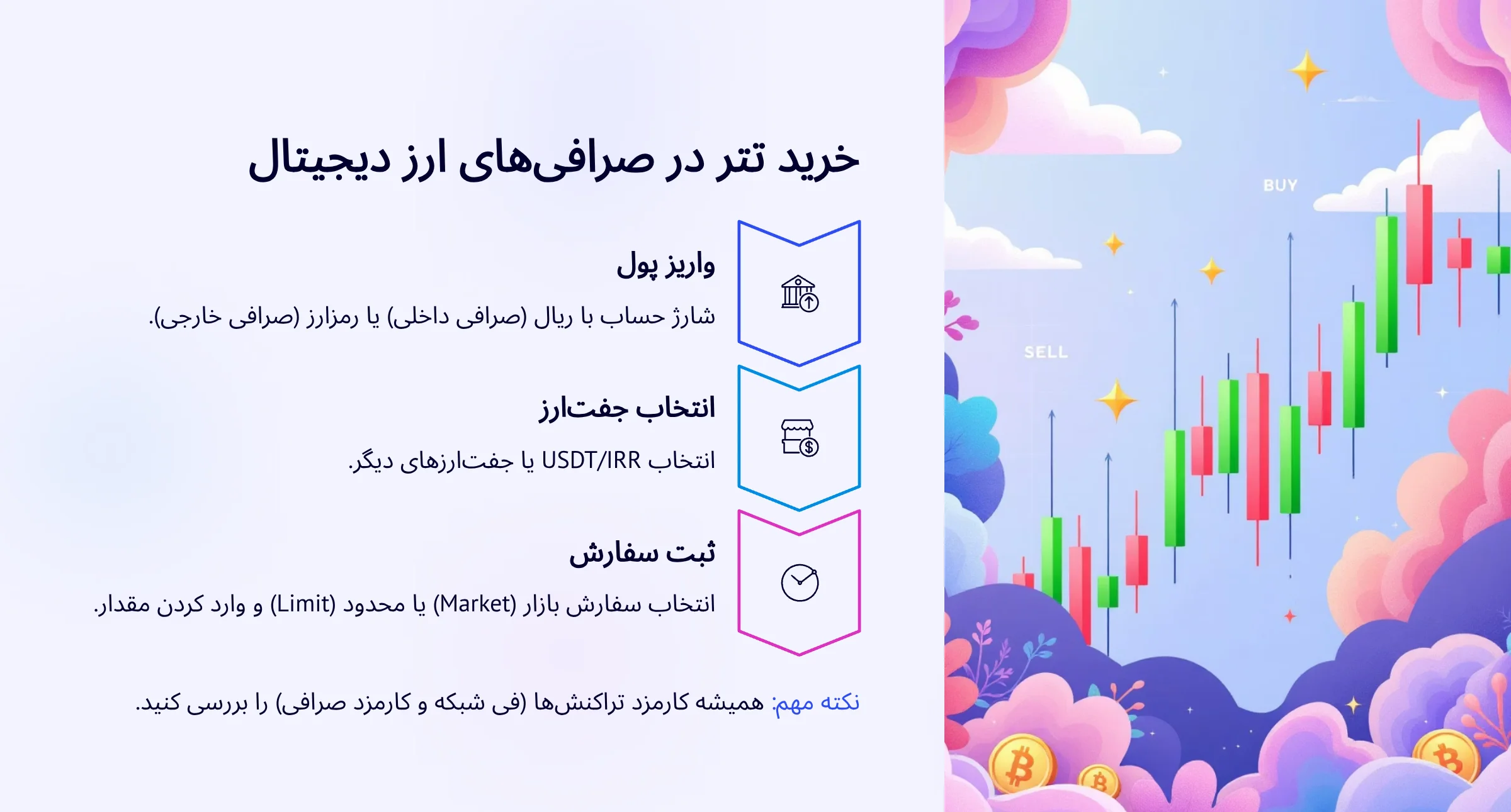 مراحل خرید تتر در صرافیهای ارز دیجیتال