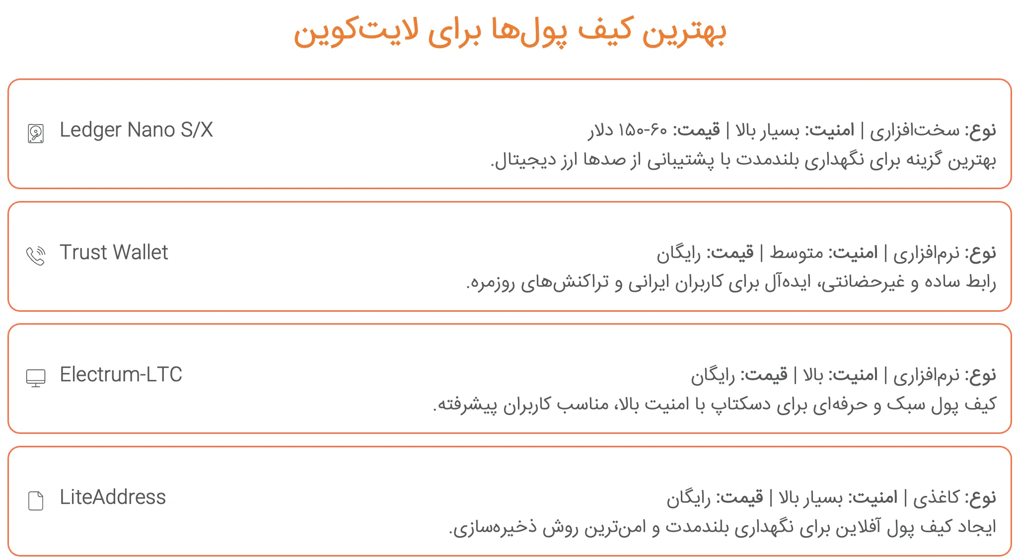 بهترین کیف پول‌ها برای لایت‌کوین