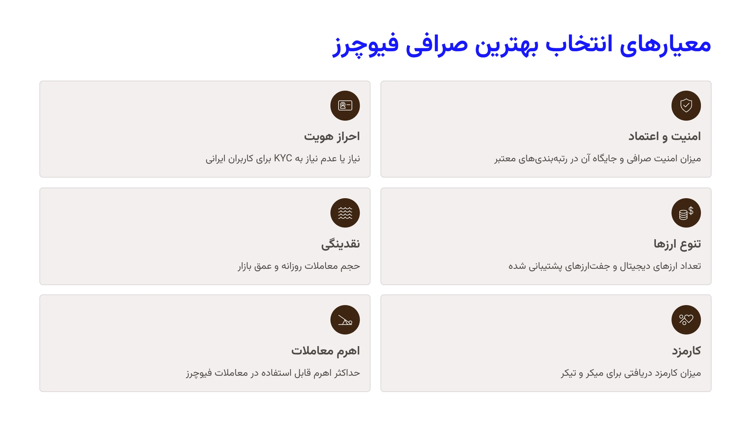معیارهای انتخاب بهترین صرافی فیوچرز