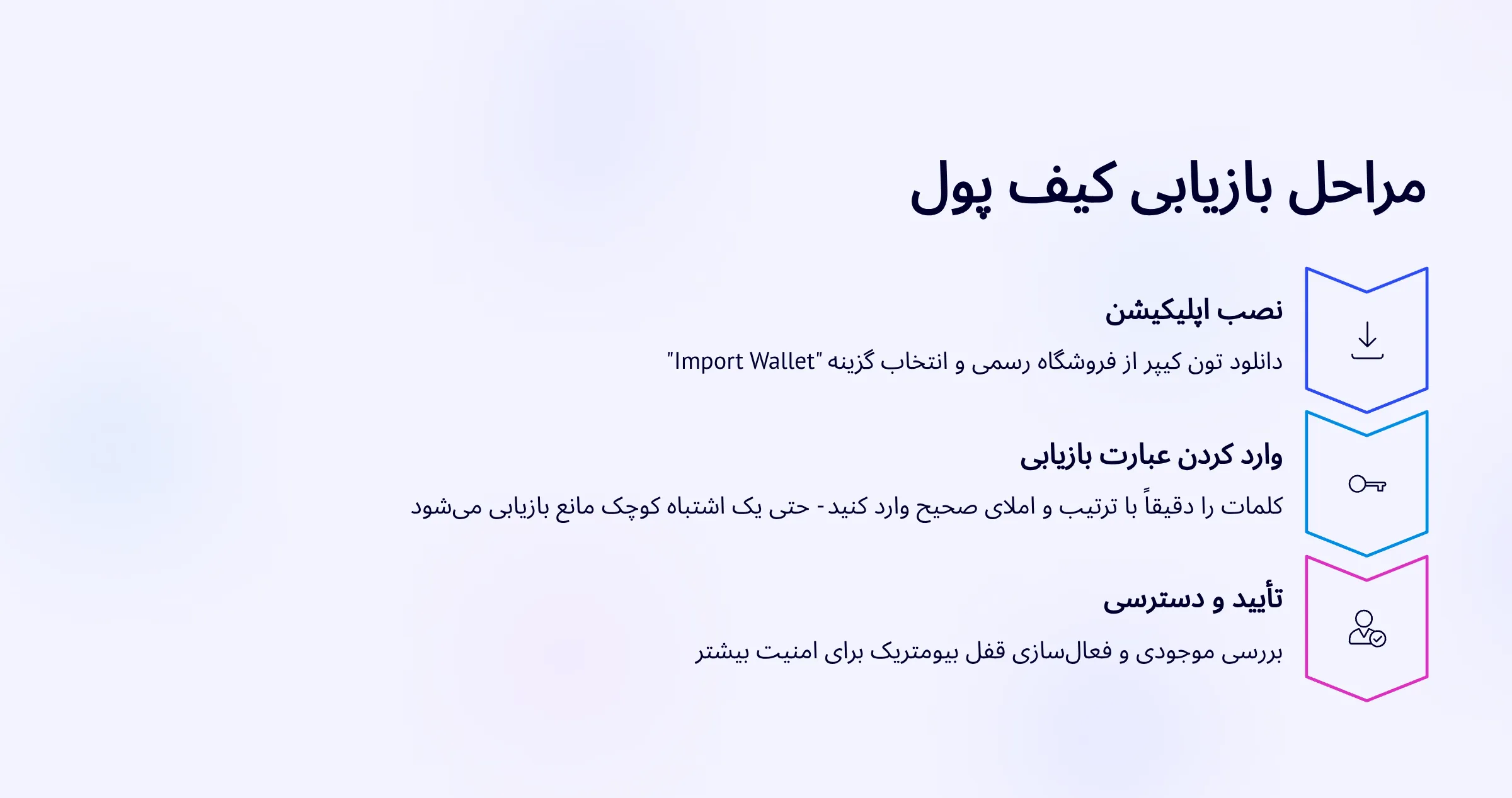 نکات امنیتی قبل از شروع بازیابی کیف پول