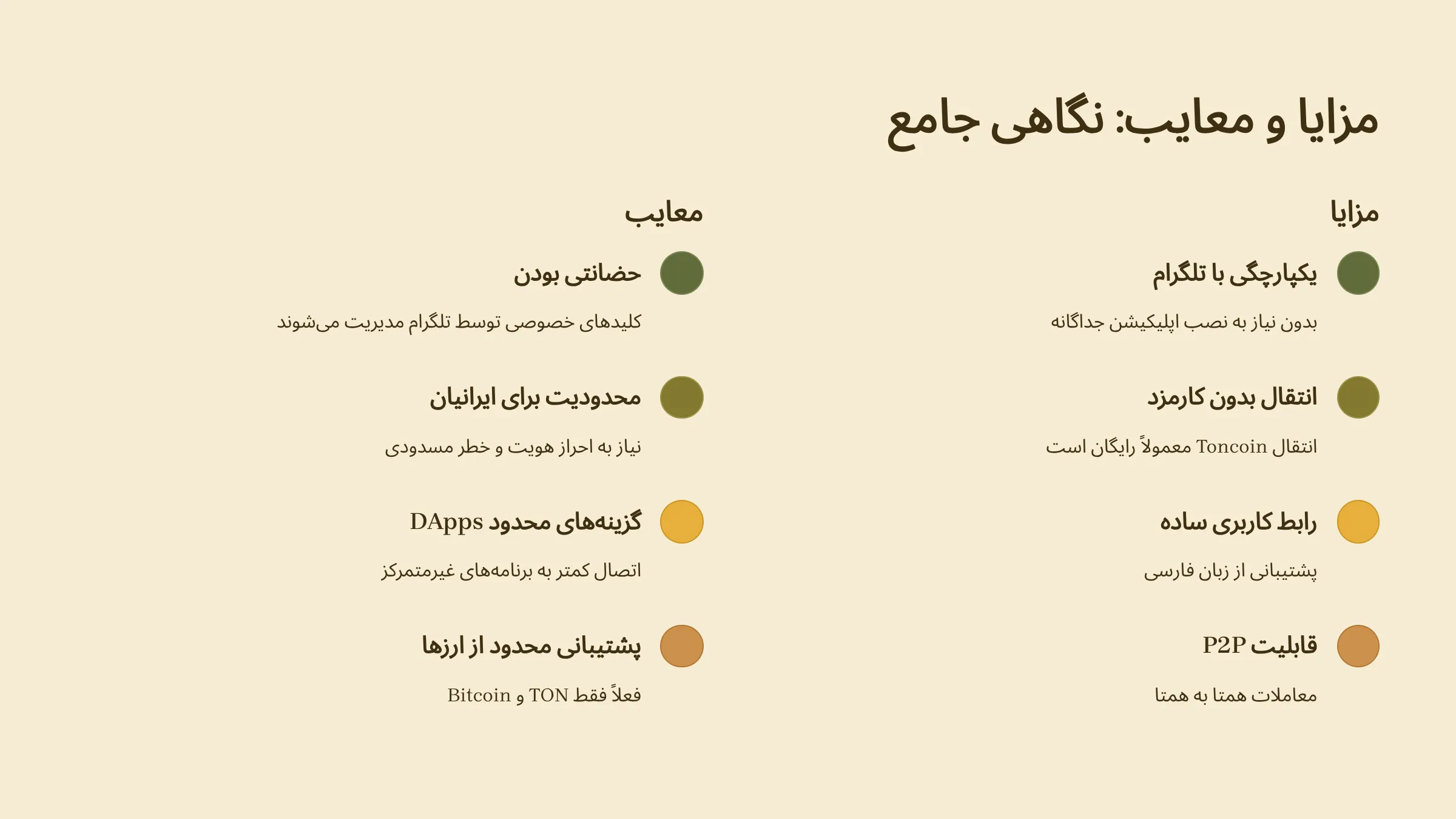 مزایا و معایب telegram-wallet