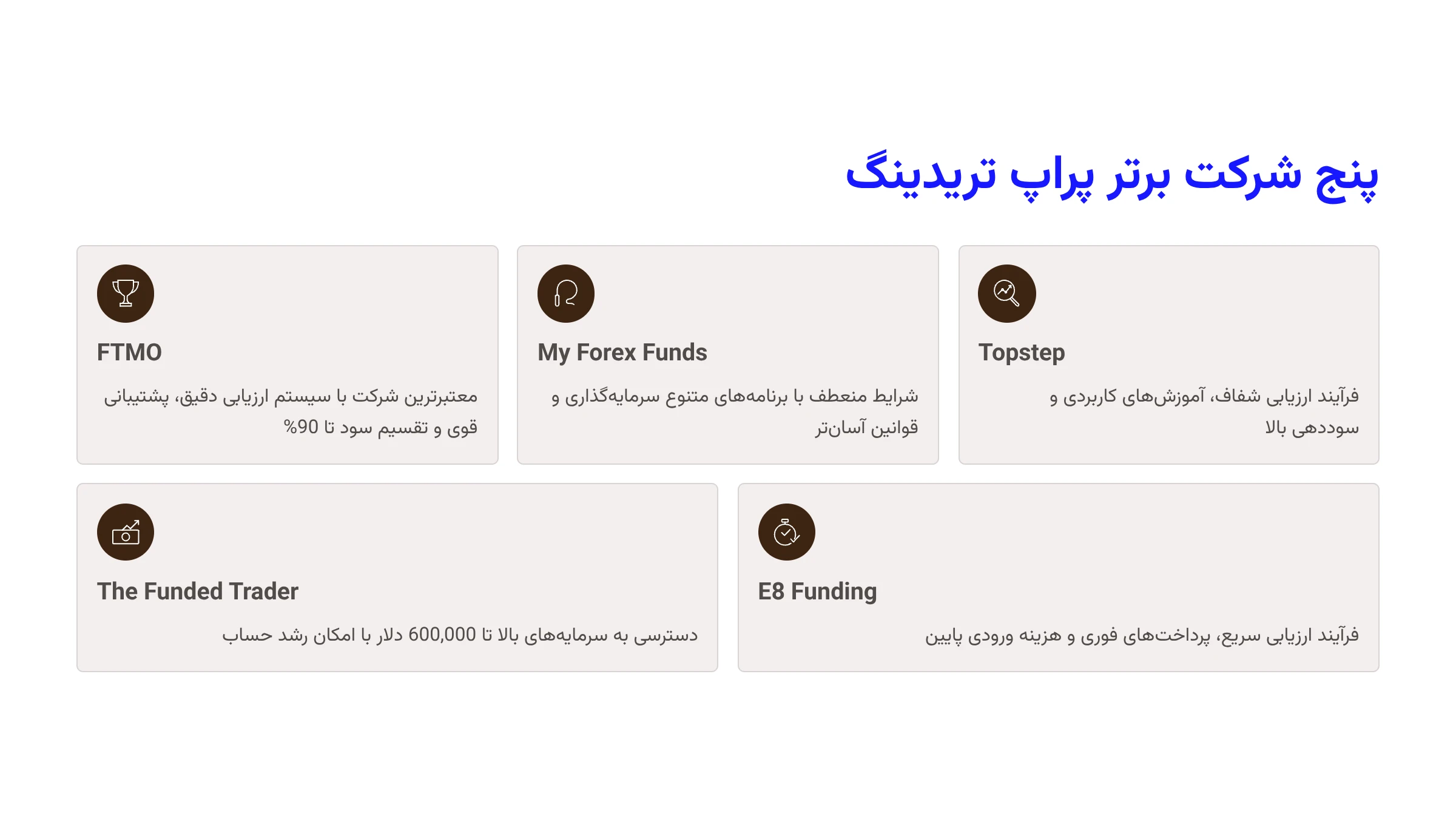 معرفی بهترین شرکتهای پراپ تریدینگ
