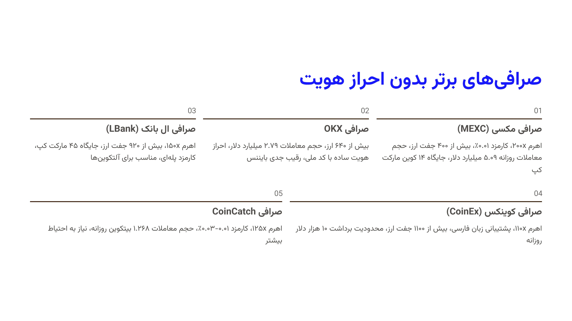 صرافی‌های برتر بدون احراز هویت
