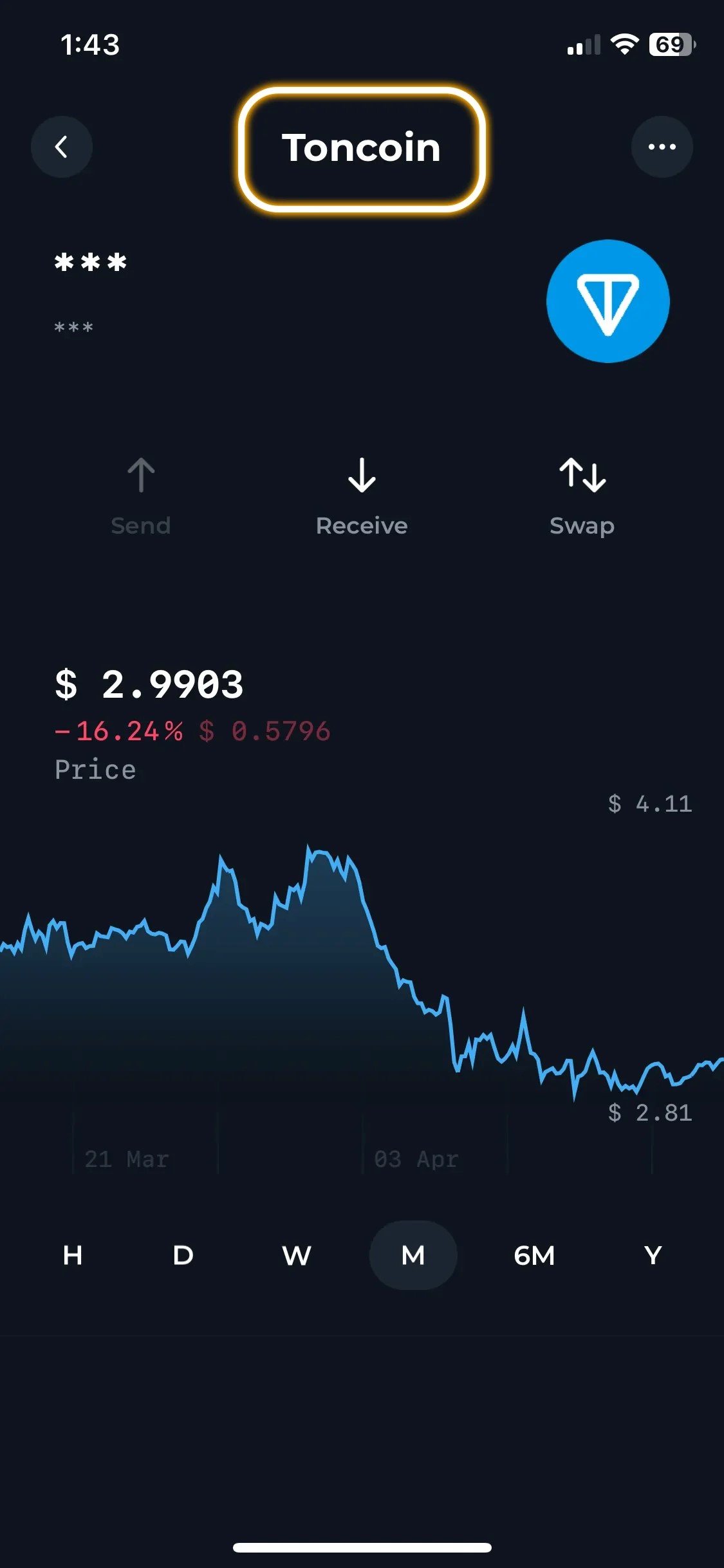گام ۴: خرید و انتقال Toncoin