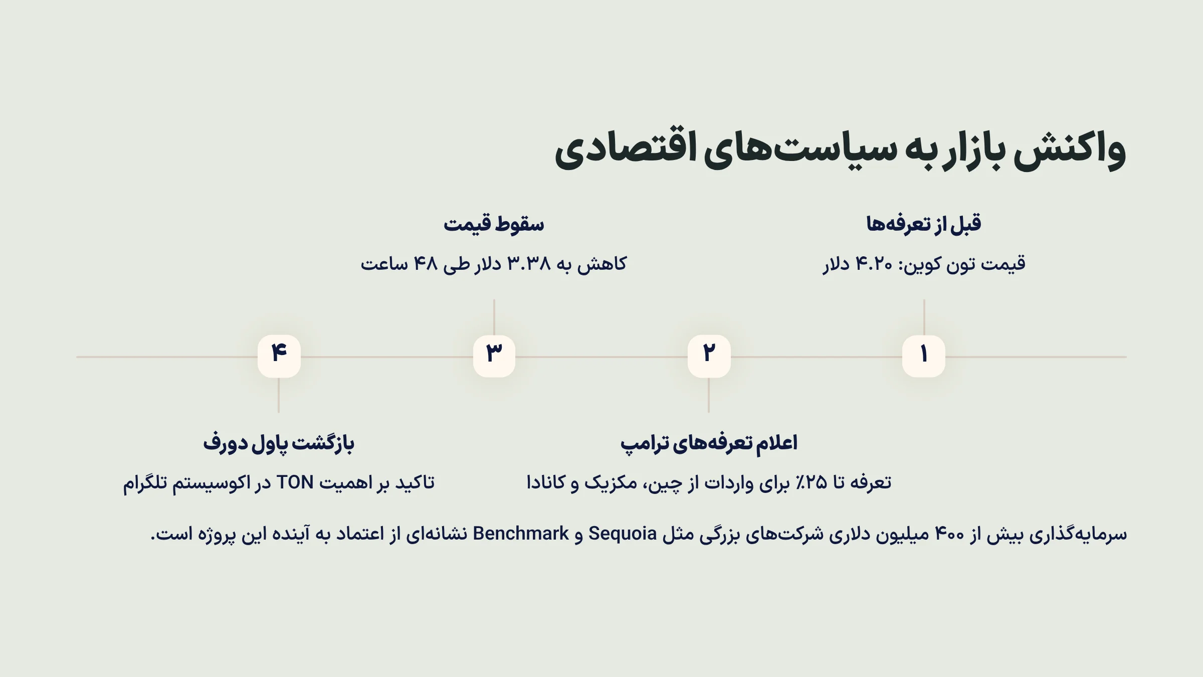 واکنش تون کوین به سیاست‌های اقتصادی