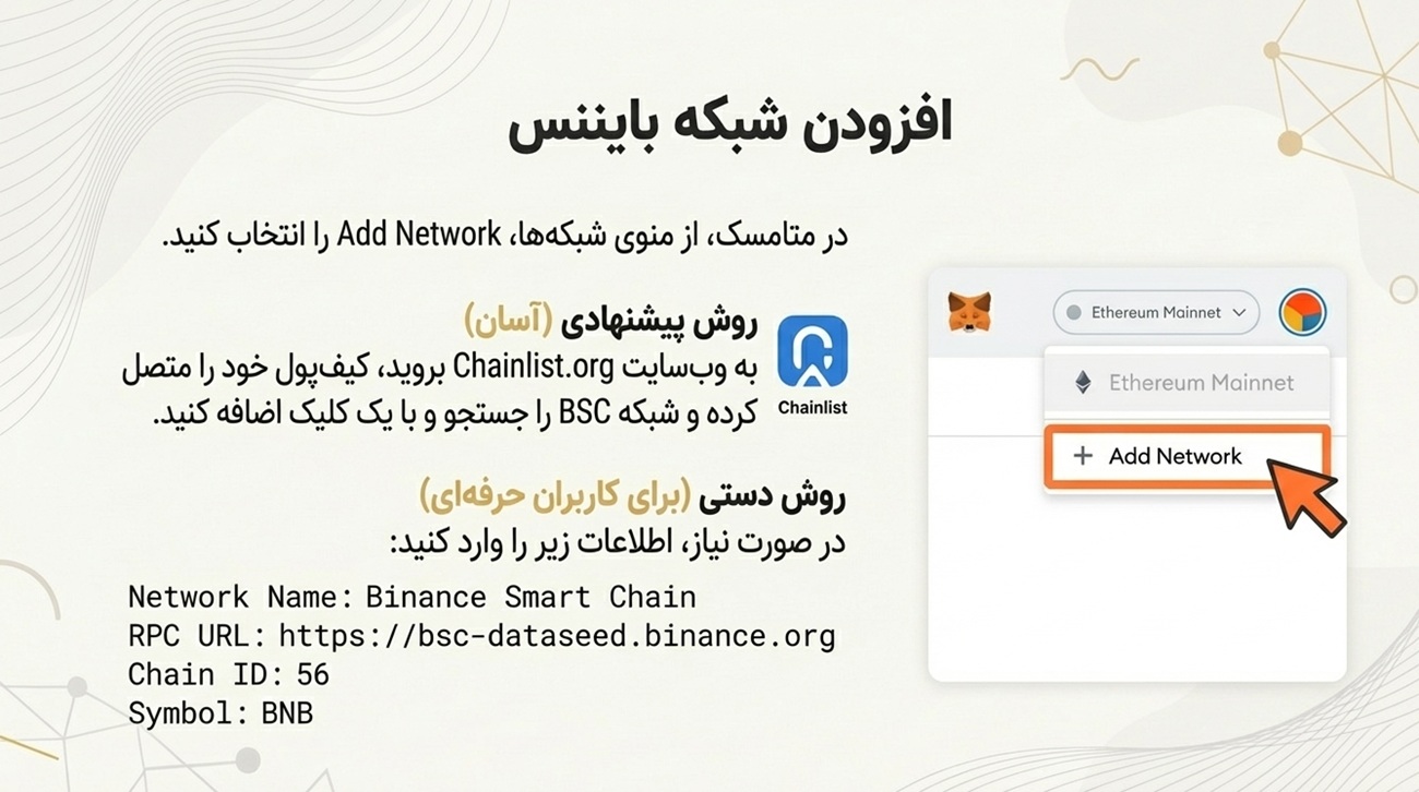 افزودن شبکه بایننس کوین