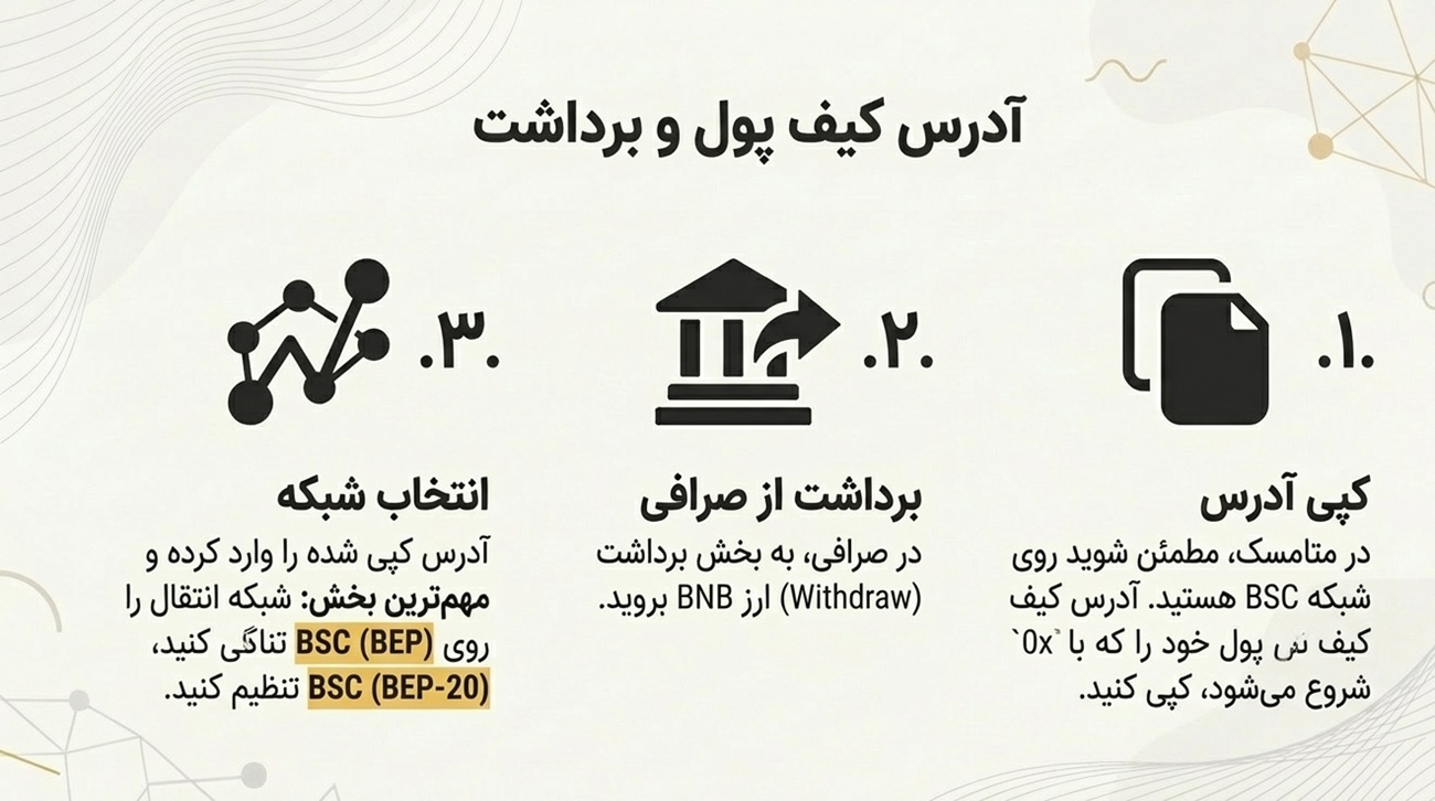 برداشت بایننس کوین از صرافی و واریز به ولت متامسک