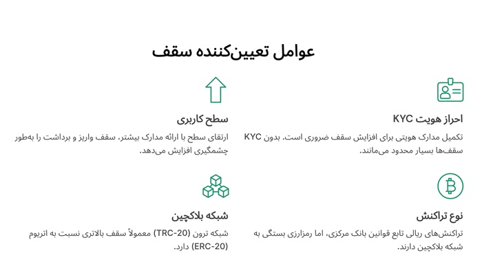 عوامل تعیین ‌کننده سقف