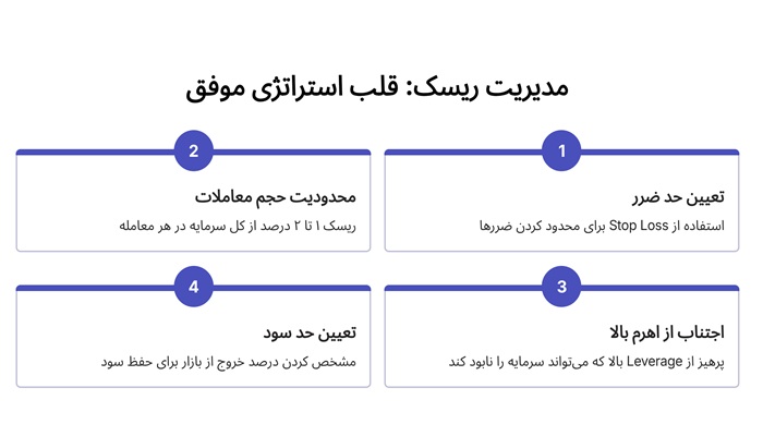 مدیریت ریسک قلب استراتژی موفق