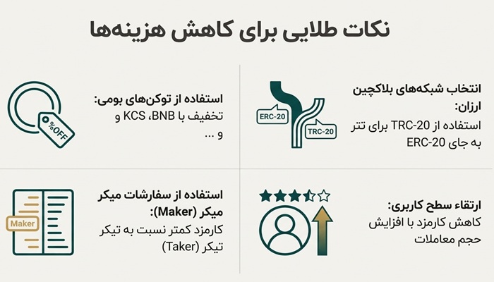 نکات کلیدی برای کاهش هزینه‌های معاملاتی