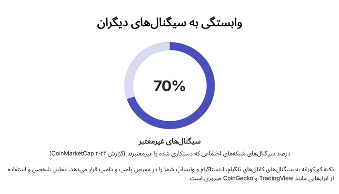 وابستگی به سیگنالهای دیگران