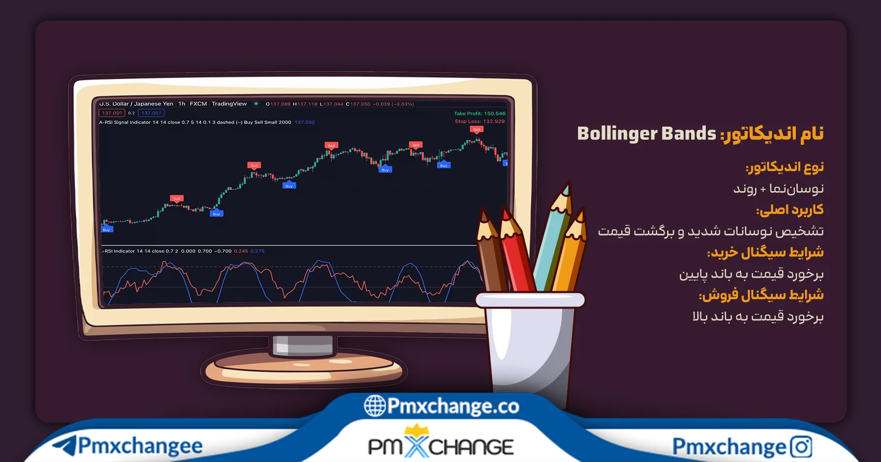 Bollinger Bands