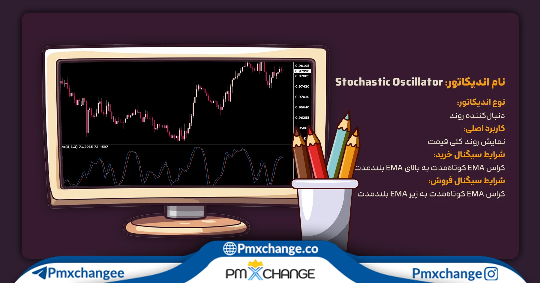 Stochastic Oscillator
