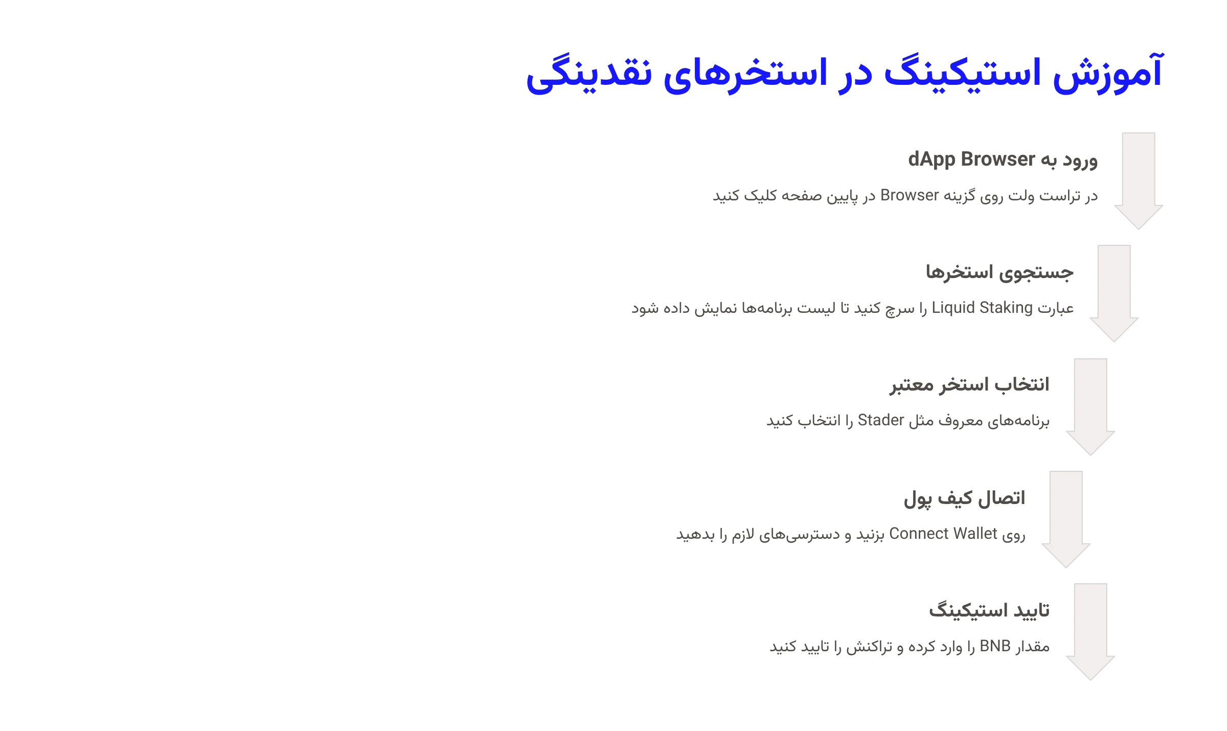 آموزش استیکینگ در استخرهای نقدینگی