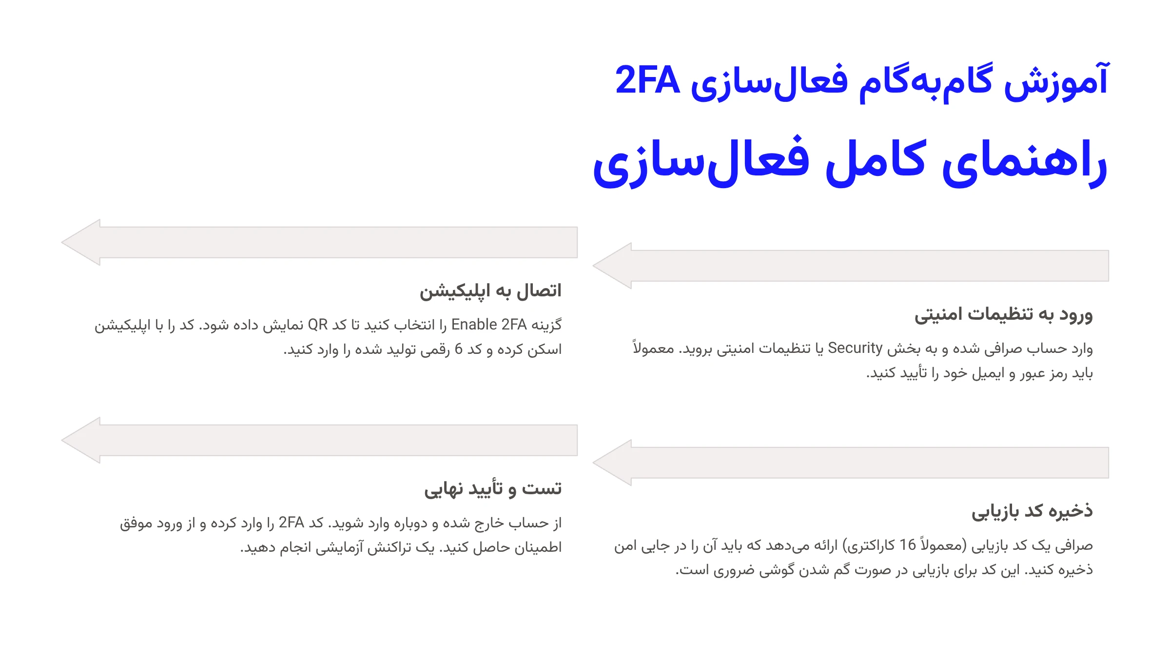 فعالسازی 2FA برای صرافی