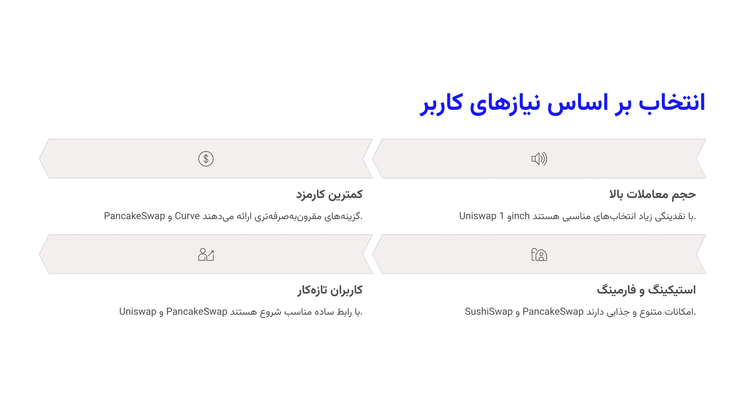 مقایسه صرافی‌ها بر اساس نیازهای کاربر