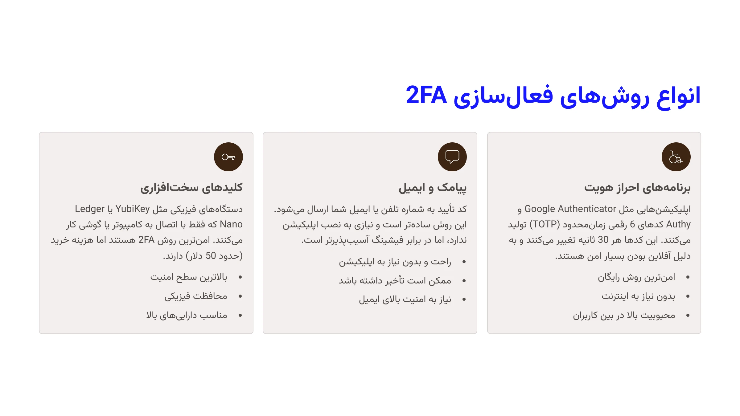 روشهای فعالسازی احراز هویت 2FA