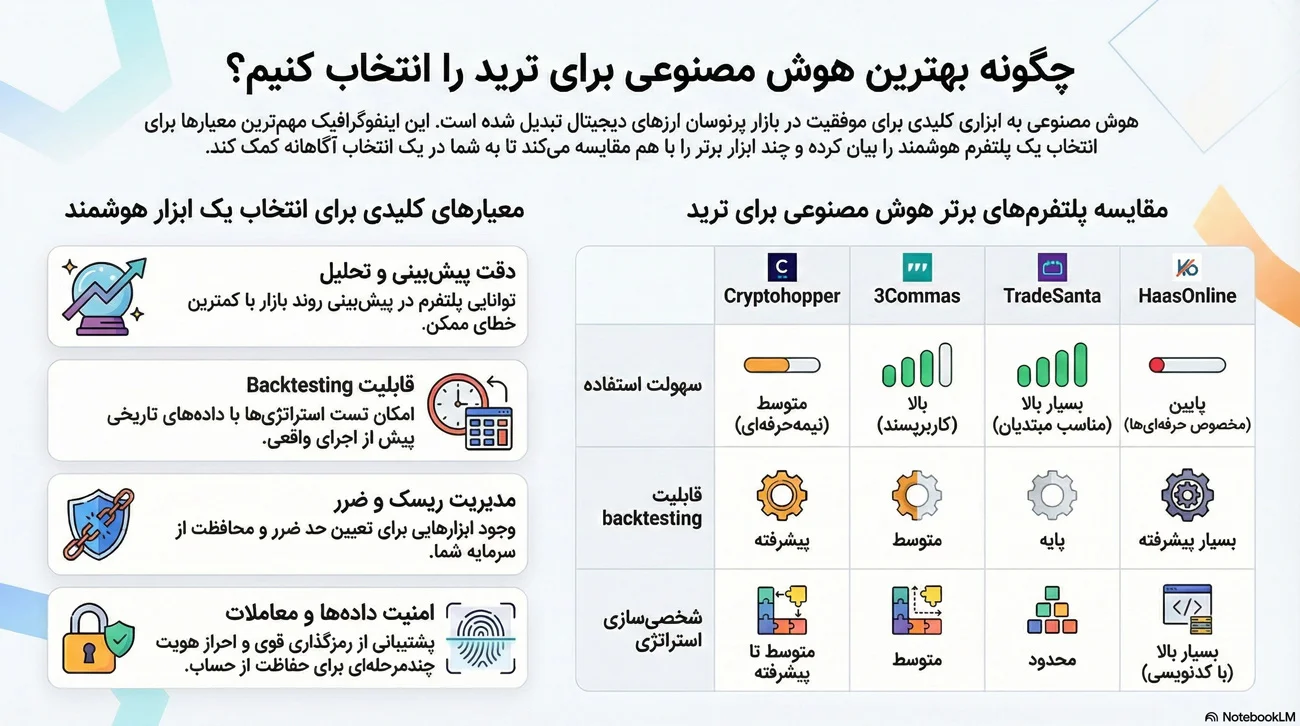 بهترین هوش مصنوعی برای ترید