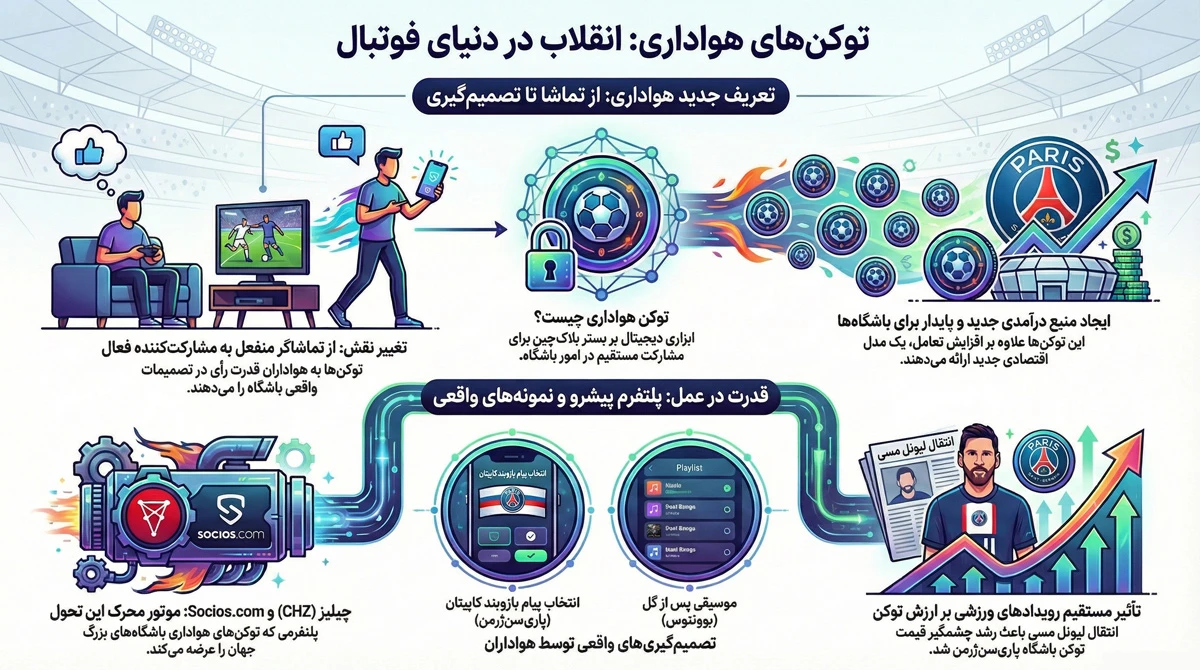 ارز دیجیتال چلیز (Chiliz)