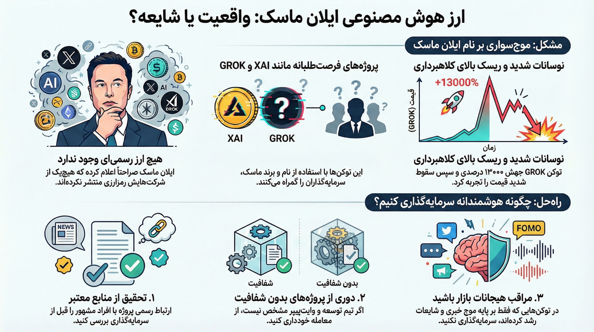 ارز هوش مصنوعی ایلان ماسک