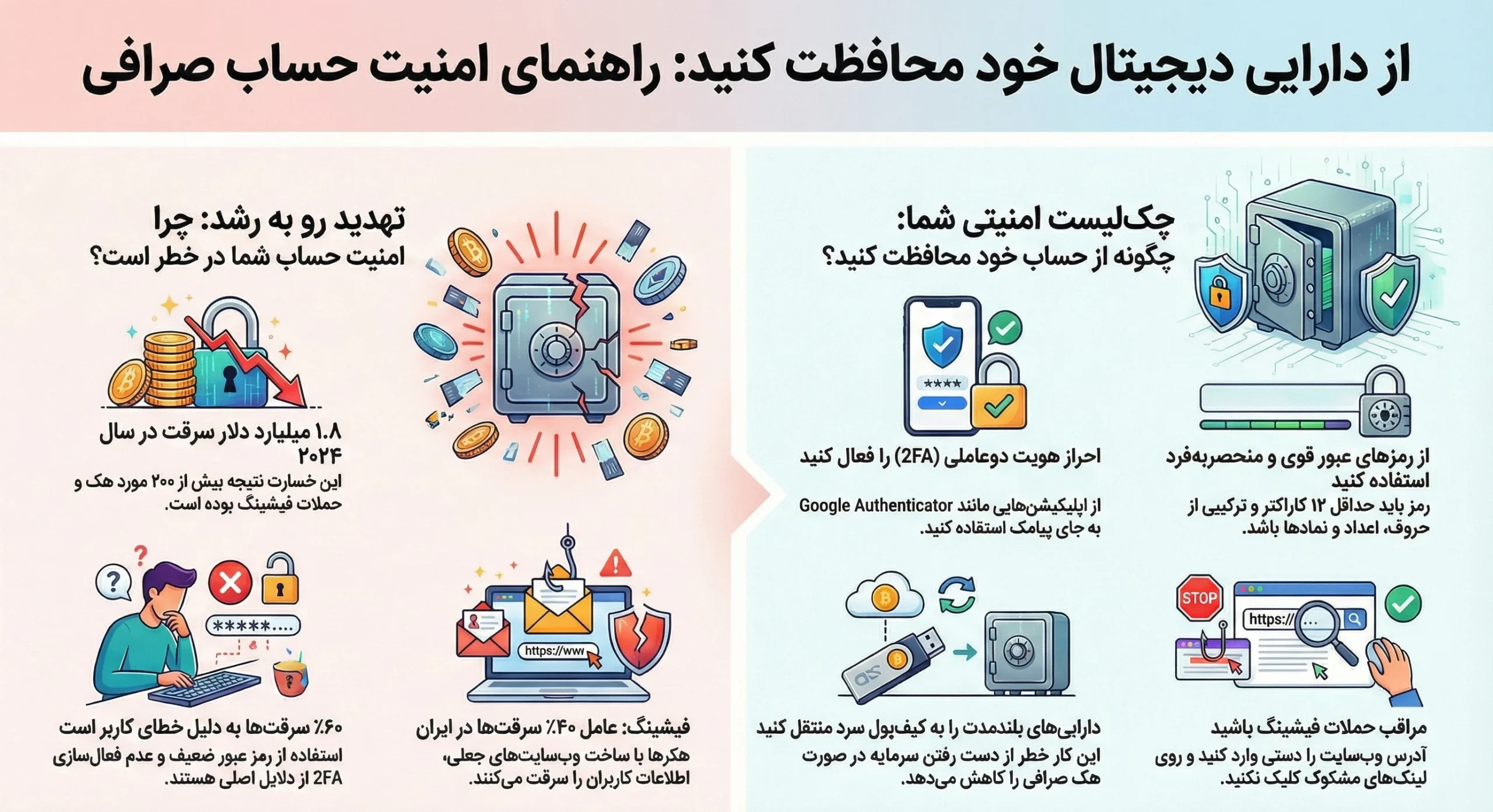 چگونه امنیت حساب کاربری صرافی ارز دیجیتال را بالا ببریم؟