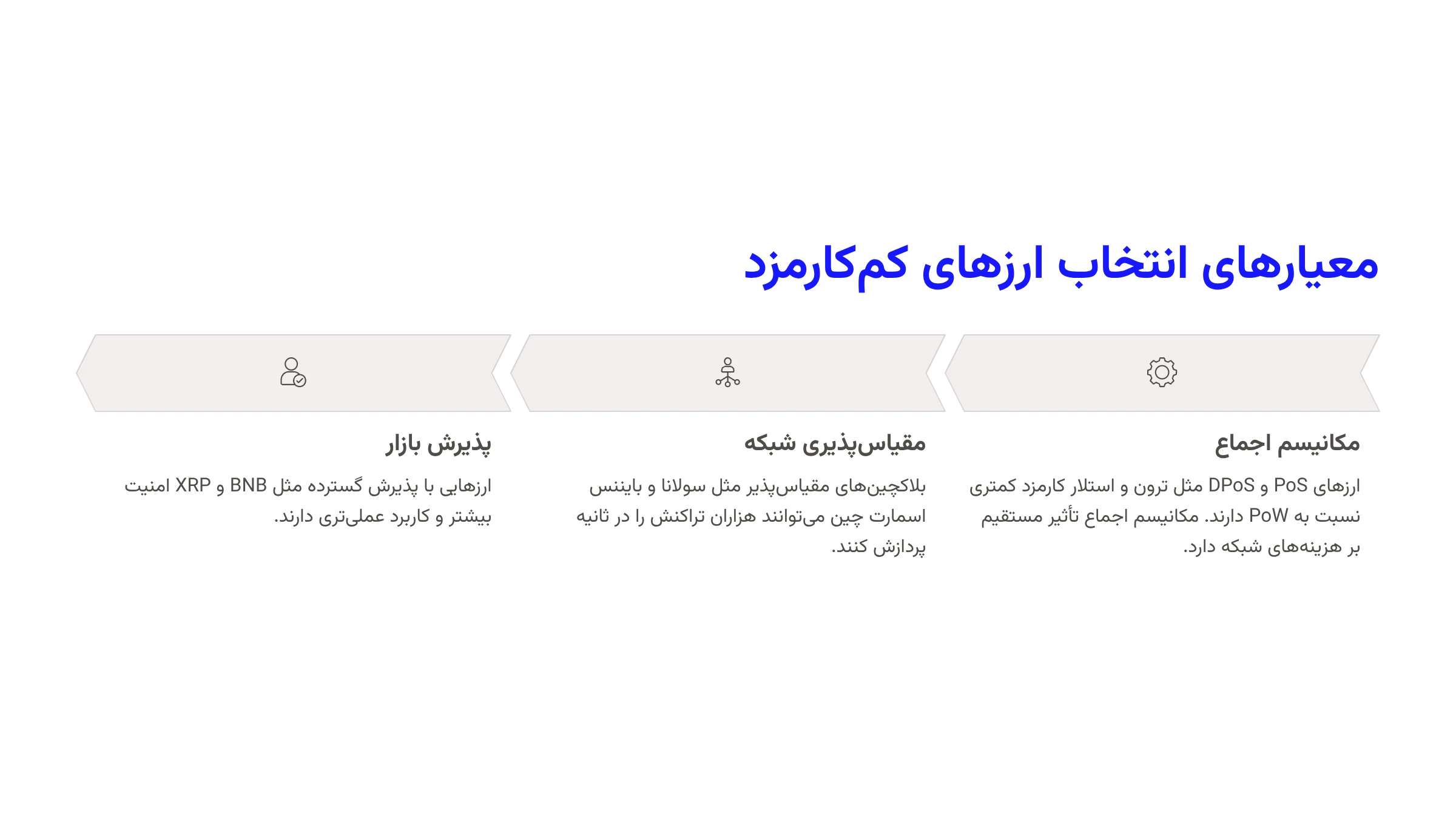 معیارهای انتخاب ارزهای دیجیتال با کمترین کارمزد