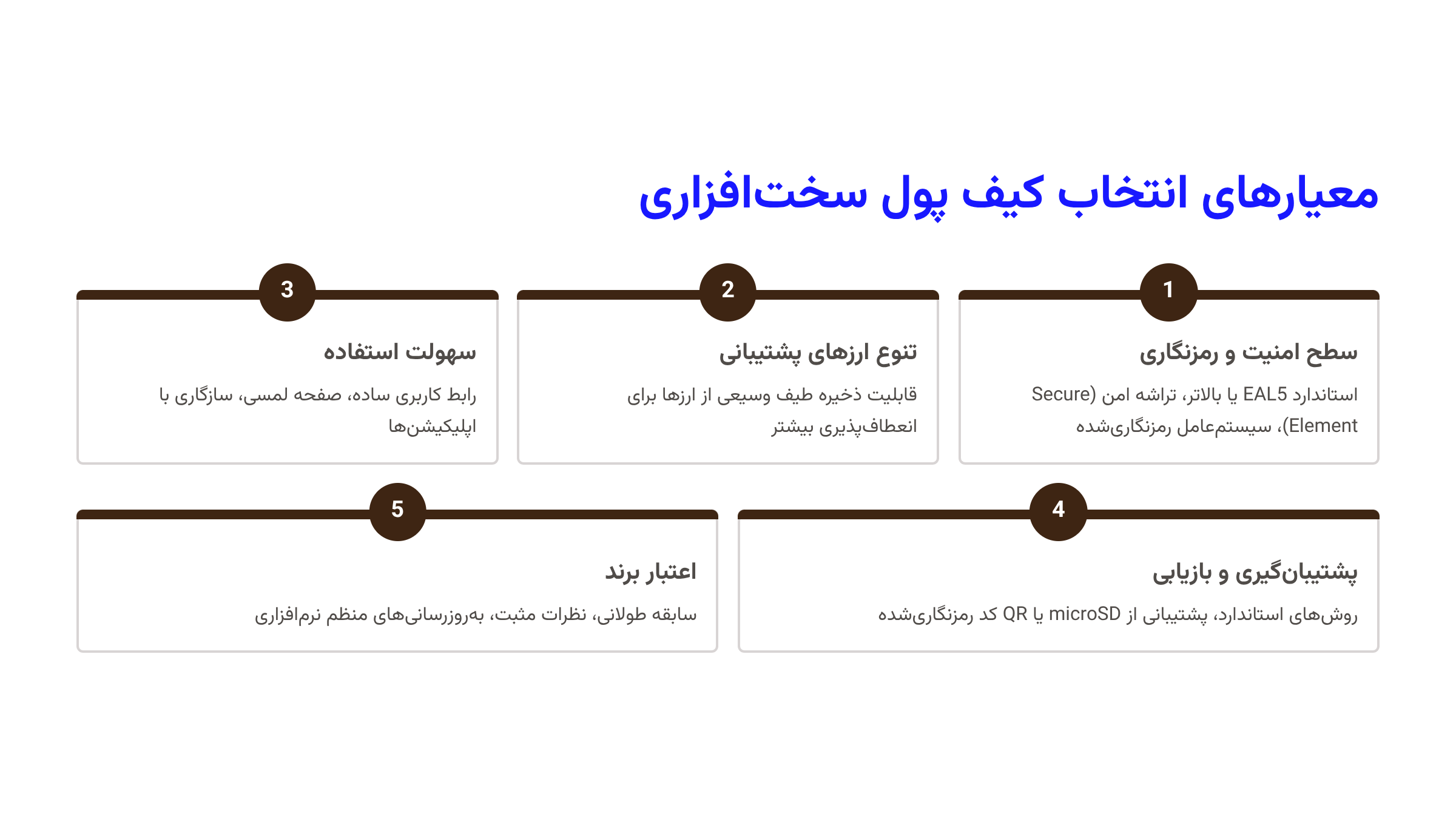 معیارهای انتخاب کیف پول سختافزاری