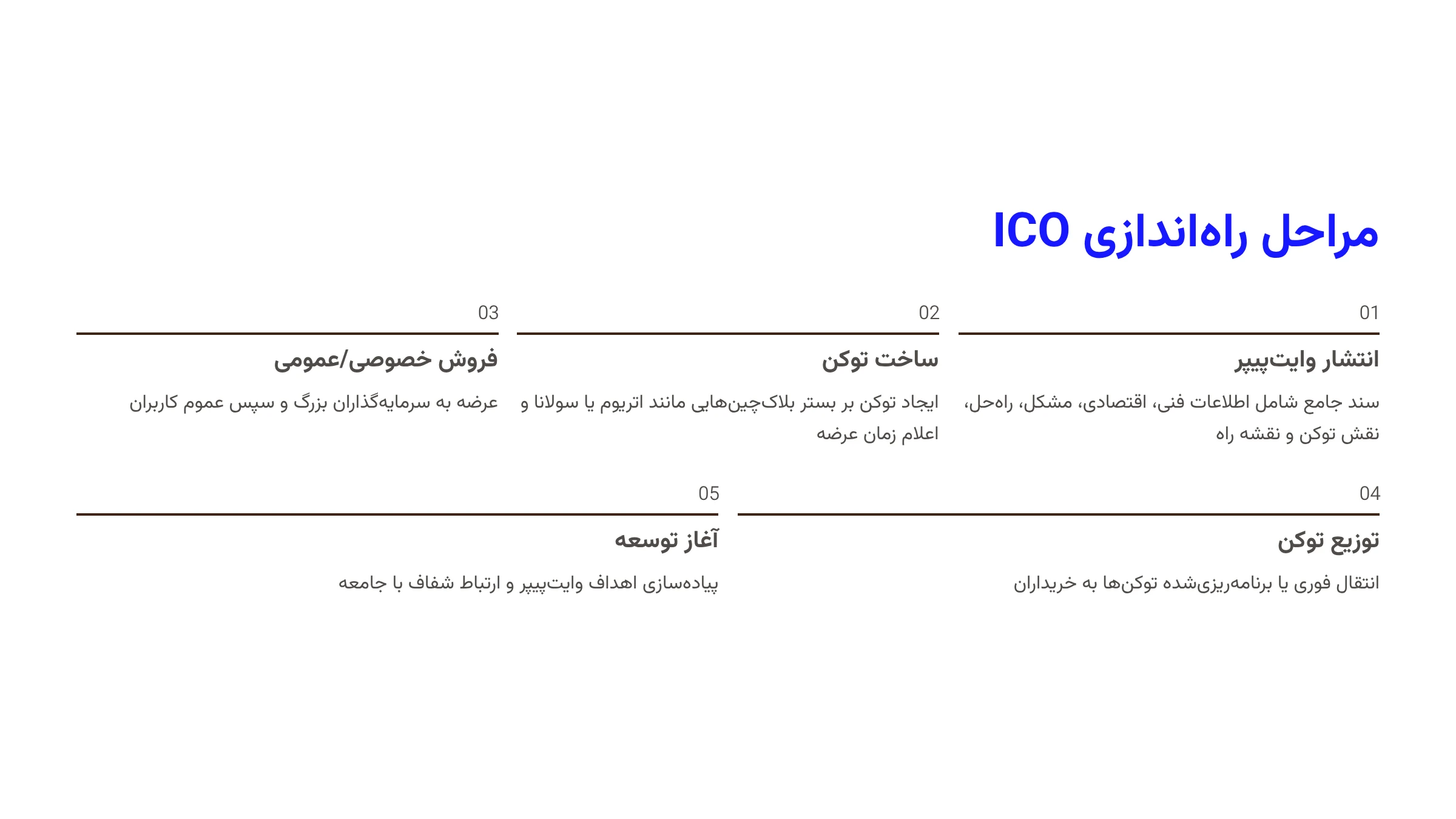 مراحل راهاندازی ICO