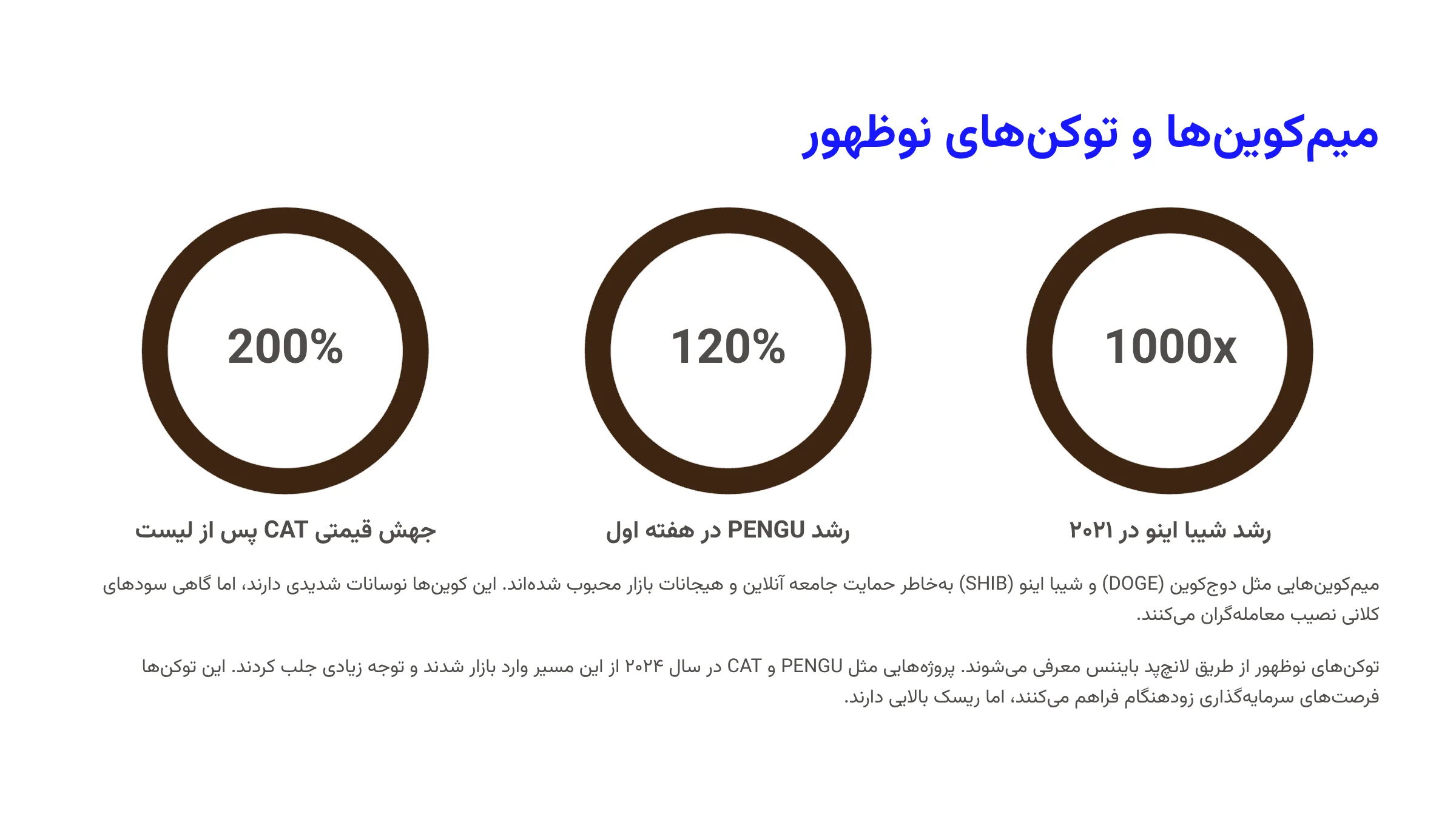 کوینهای جدید و پرطرفدار