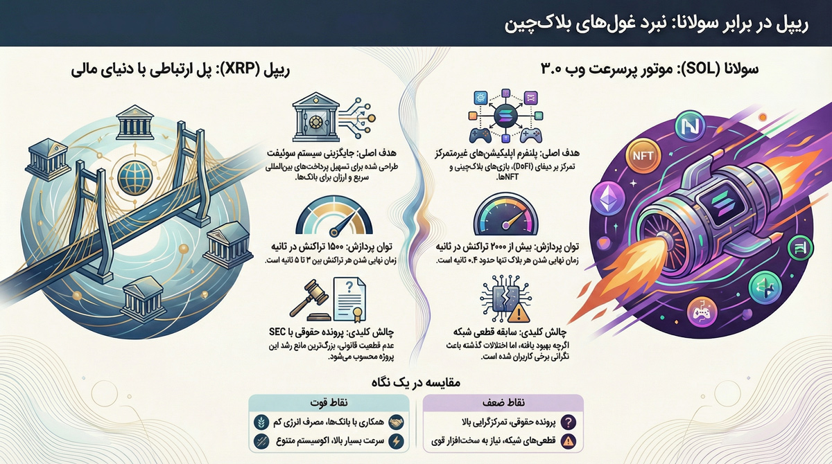 مقایسه ریپل و سولانا