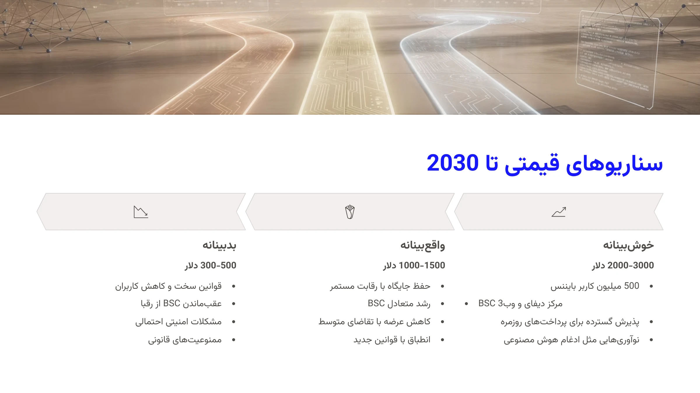 سناریوهای قیمتی تا 2030