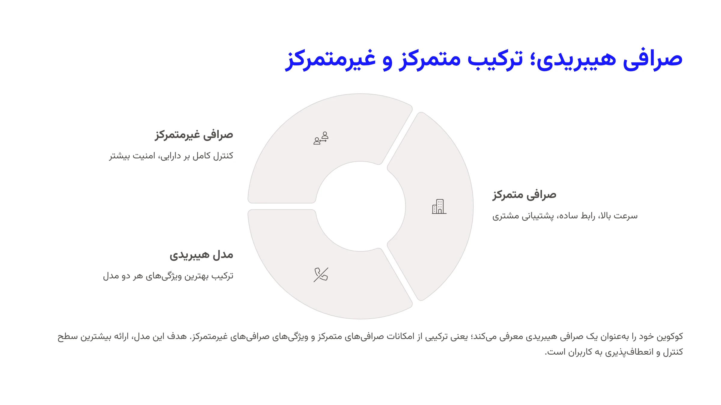 صرافی هیبریدی؛ ترکیب متمرکز و غیرمتمرکز