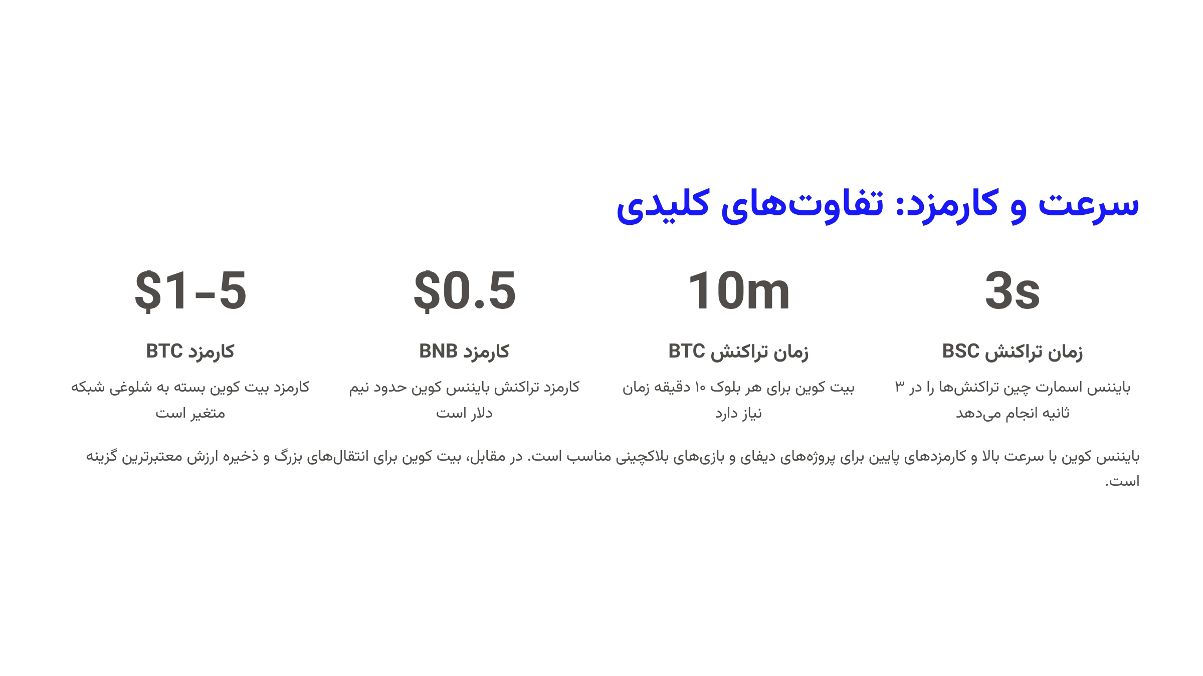 مقایسه بایننس کوین و بیت کوین براساس سرعت و کارمزد تراکنش‌ها