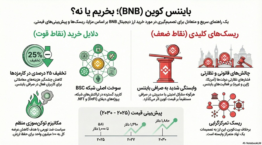 بایننس کوین بخریم یا نه؟